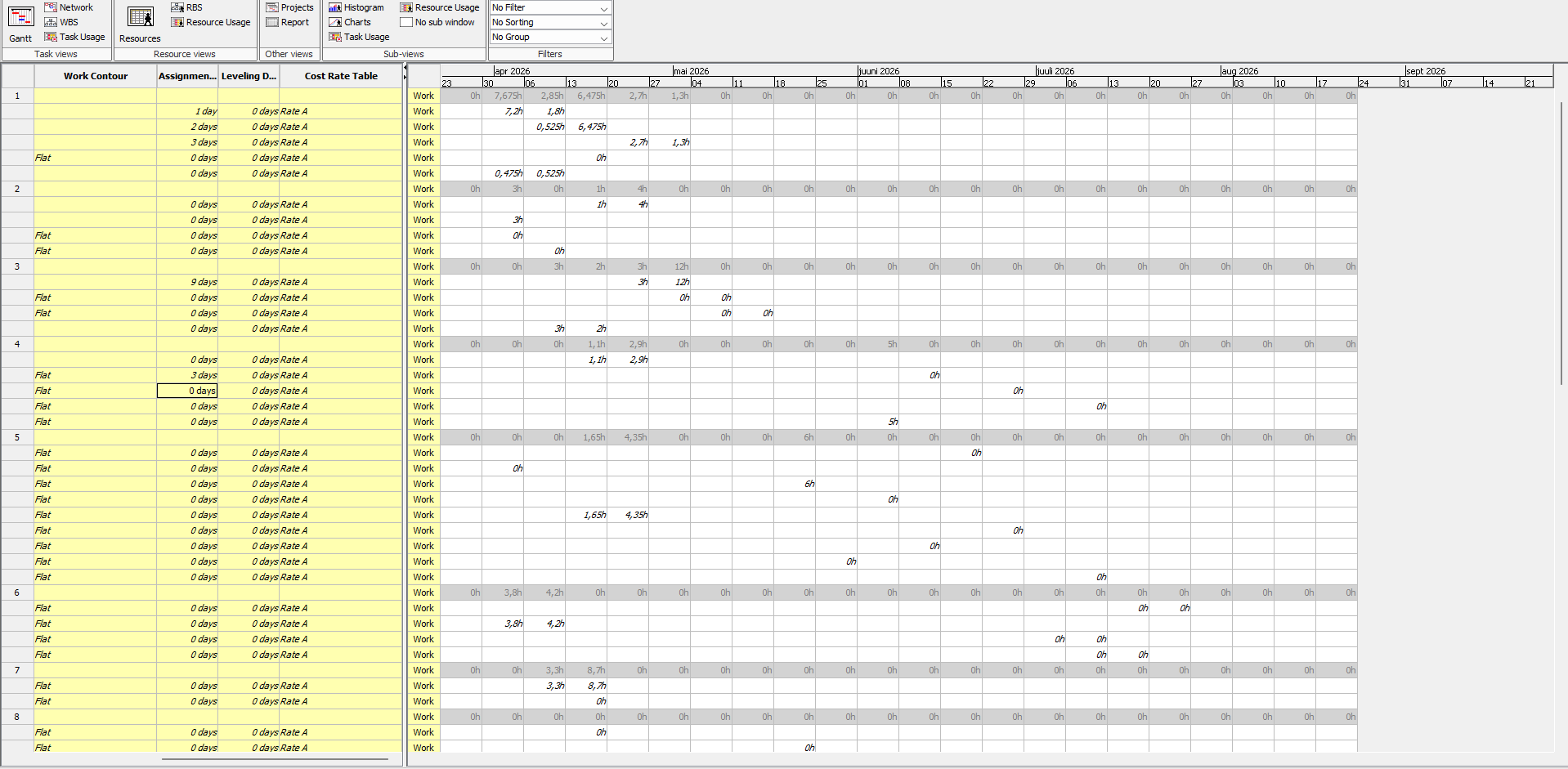 Resource Usage diagramm